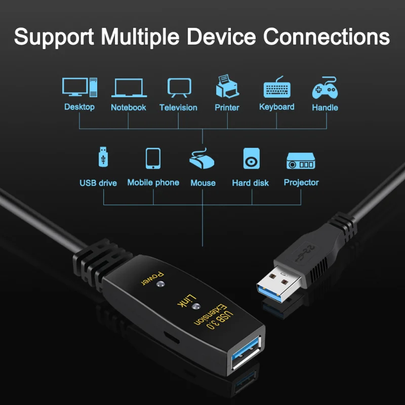 Hoạt Động Cáp Nối Dài USB 3.0  - đánh giá và giá Usb Extender Active